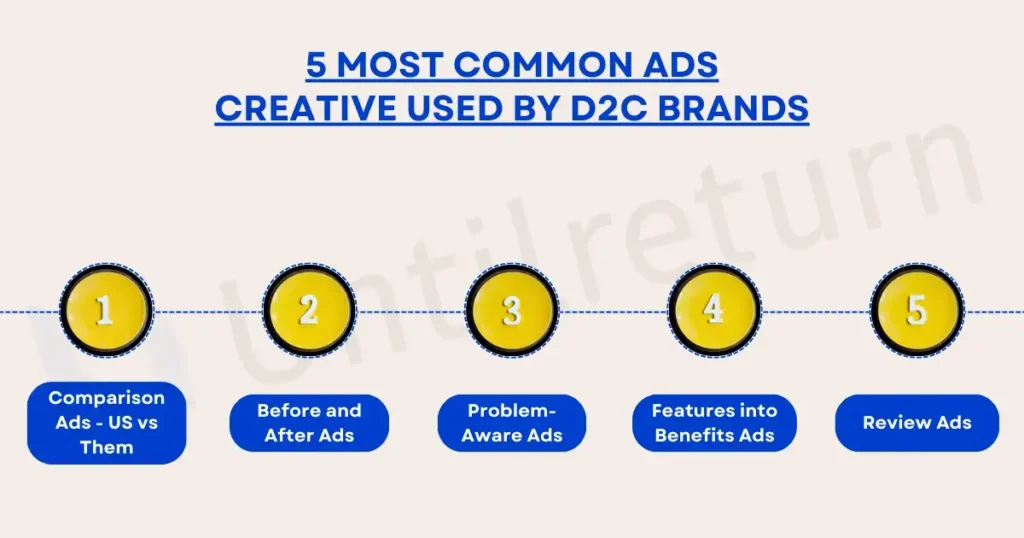 5 Most Common Ads Creative Used By D2C Brands