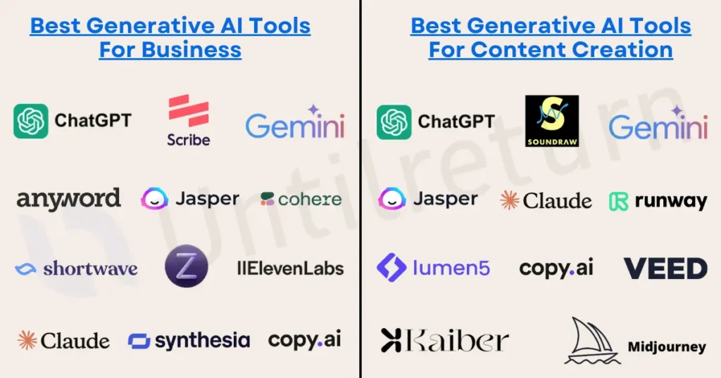 Best Generative AI Tools For Business And For Content Creation In 2024